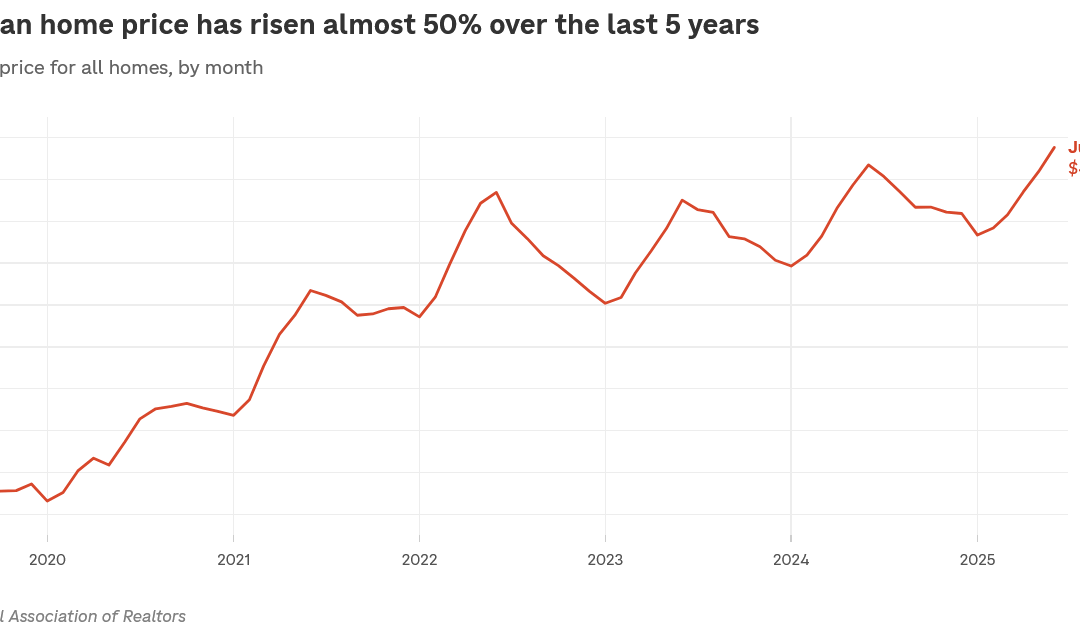 House prices hit another record, should you even care?