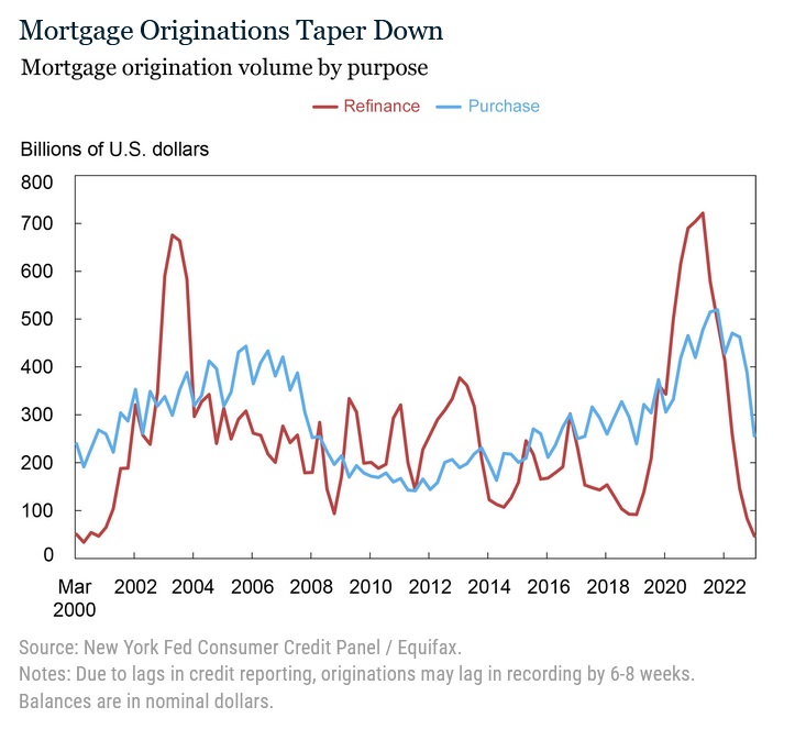 Why do consumers keep spending and how does this impact real estate