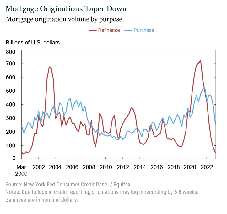 Consumer Spending