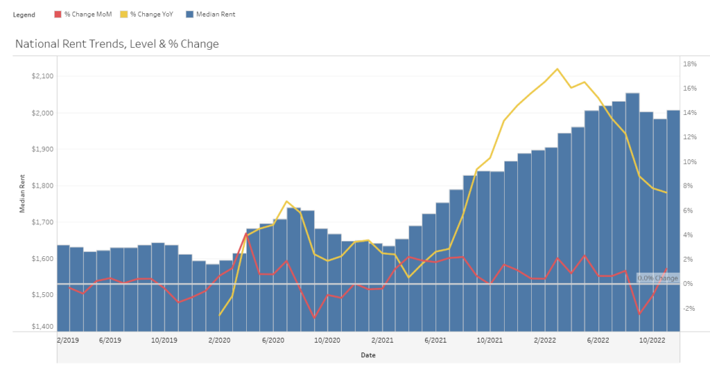 Proposal for National rent control, what does this mean for prices and