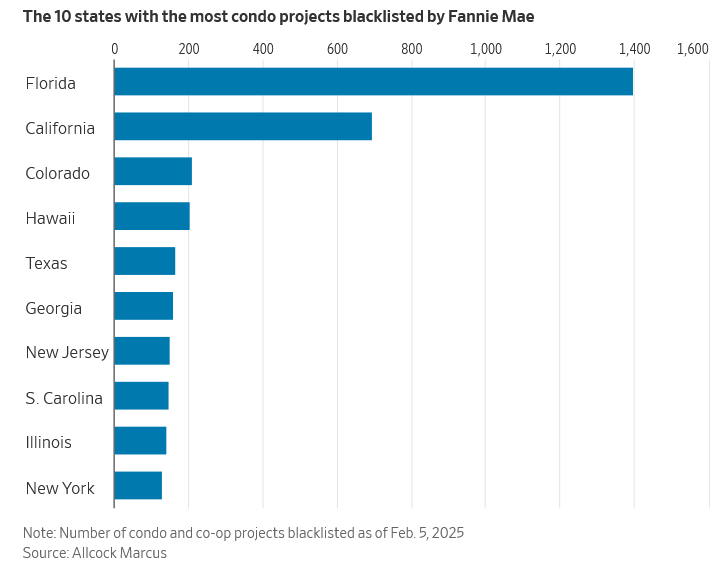 Secret mortgage blacklist, is your property on it?