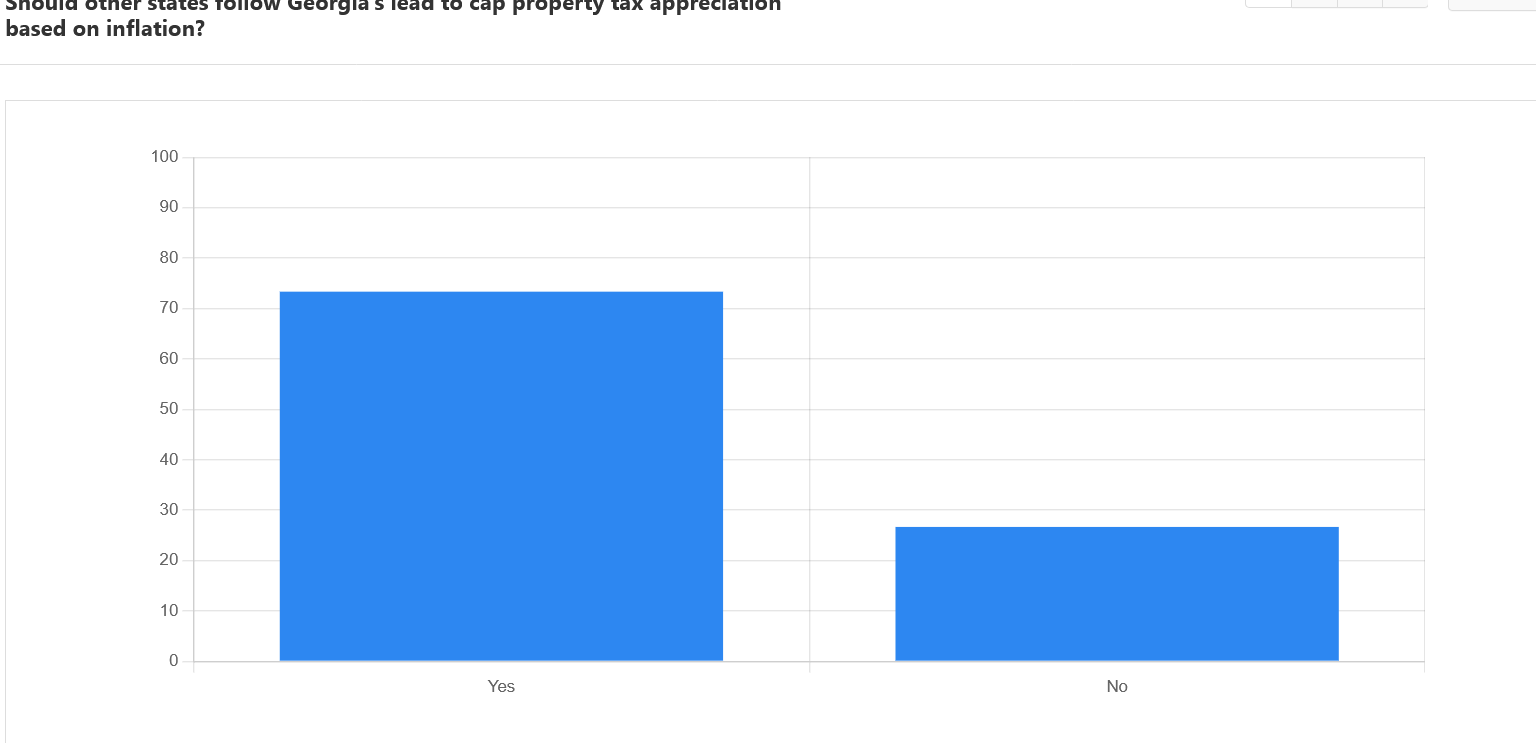 Property tax