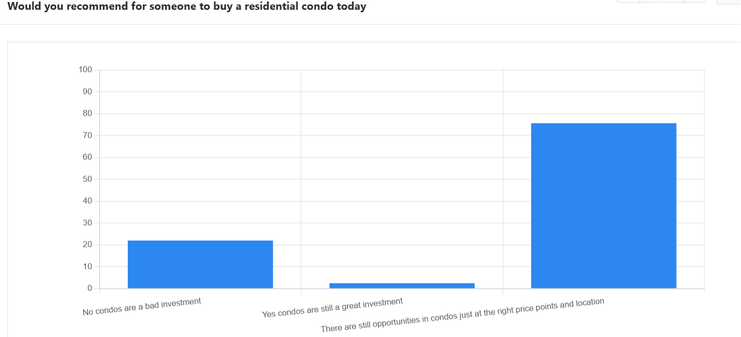 Condo