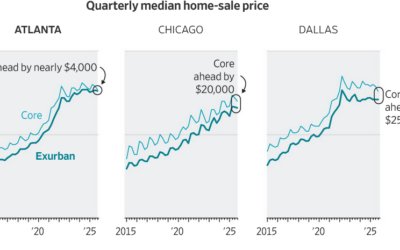 More expensive to live outside a city than in a city