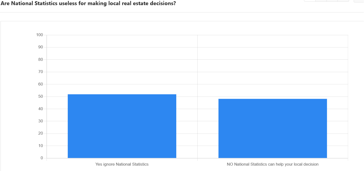 Real Estate statistics