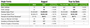 luxury spending stats