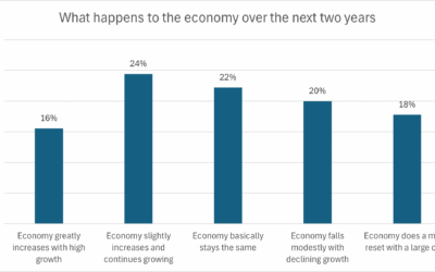 What happens to the economy, the results will surprise