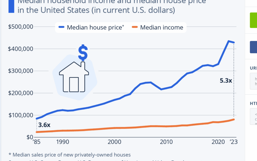 What is really moving real estate prices, it is not what you think