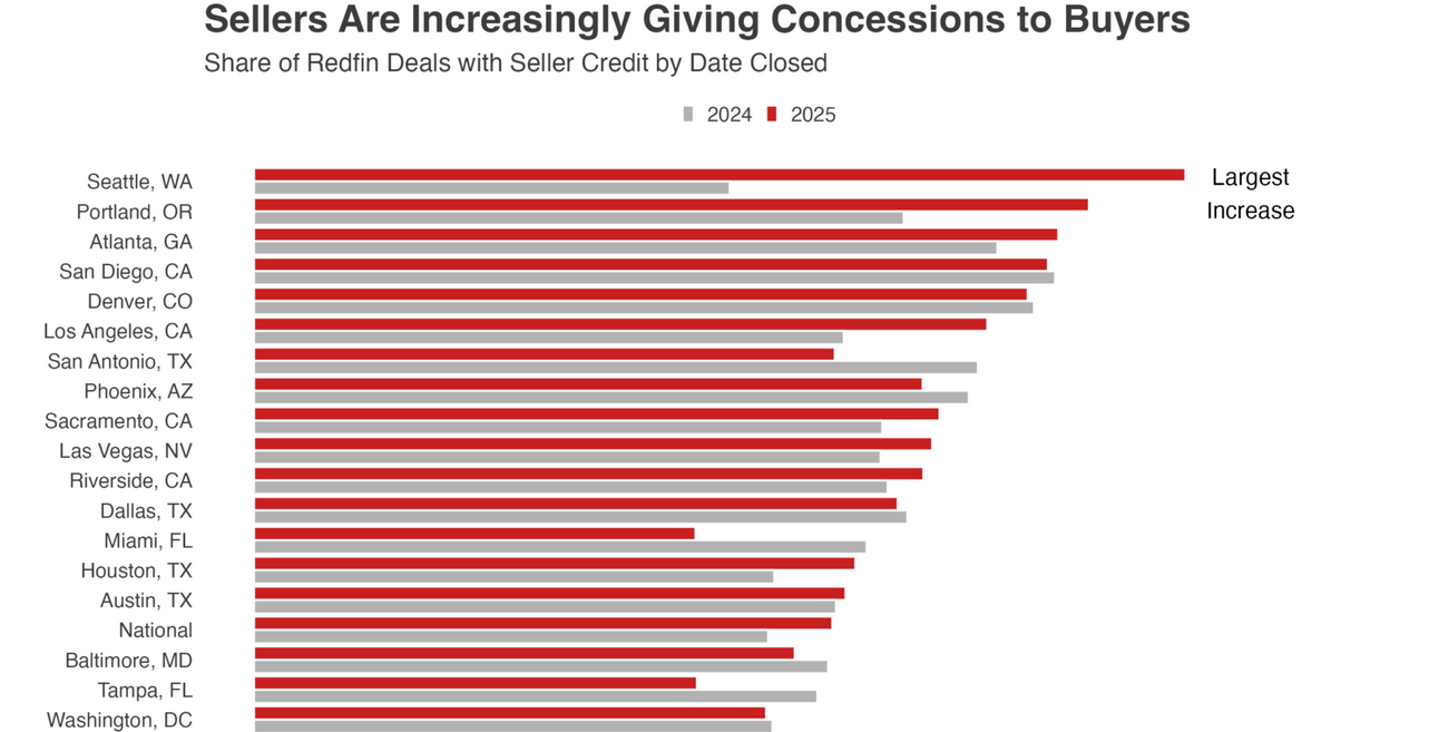 Home Prices