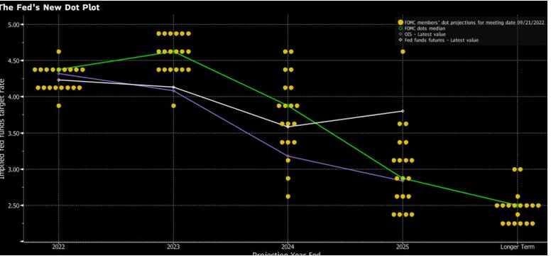 Prices fall 6%, closings slip to lowest since 2015, what does this mean for 22-23?