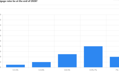 What happens to mortgage rates the rest of the year