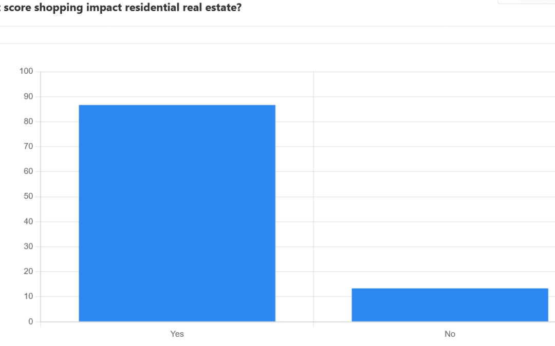 How will credit score shopping impact residential real estate?