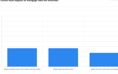 What happens to interest rates the rest of the year