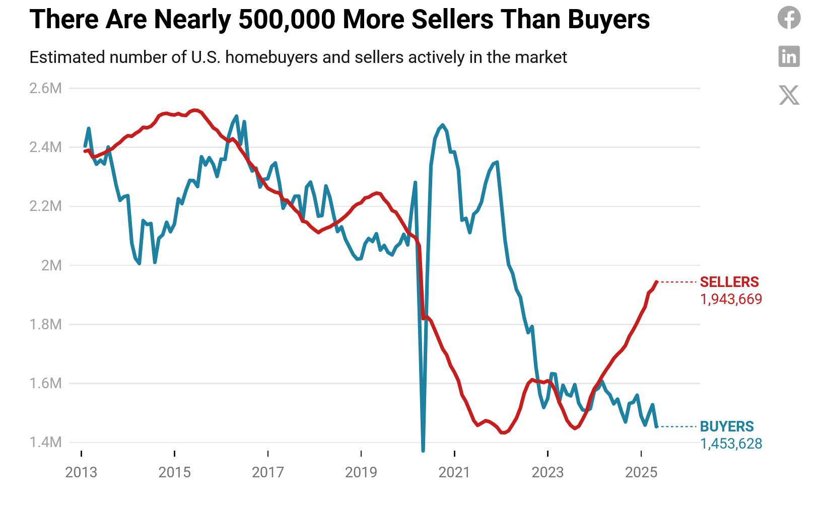 Real Estate