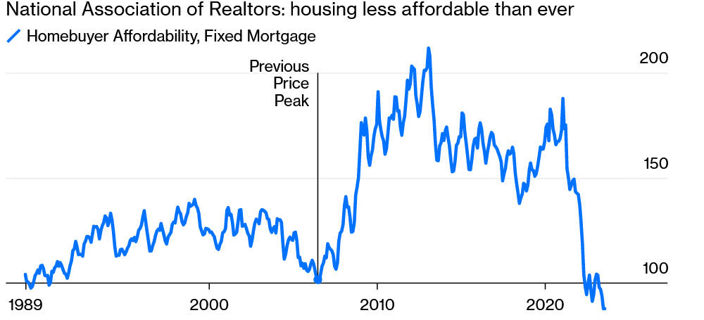Will realtors’ settlement lower home prices?