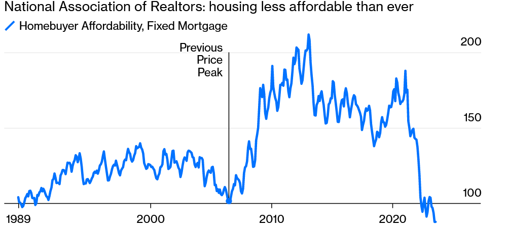 Home Prices