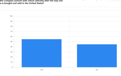 Will new lawsuits radically alter how real estate is bought and sold?