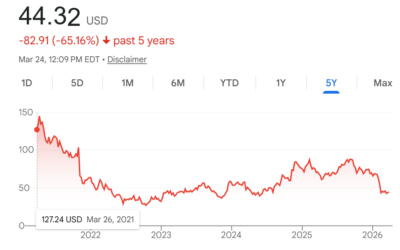 Zillow stock plunges: impact on real estate