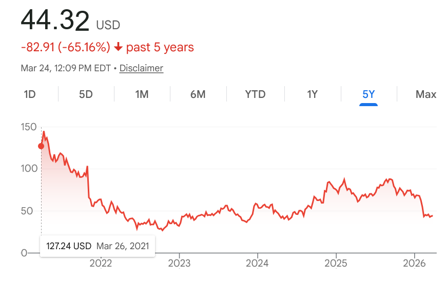 Zillow stock plunges: impact on real estate